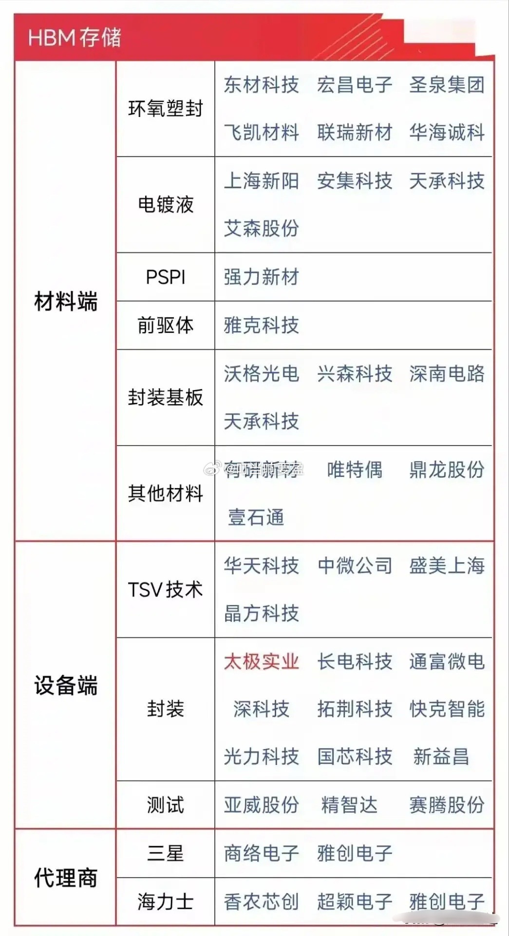 🚨 等了4年，海力士终于对中国工厂“动手”了！这波操作，暴露了半导体行业一个大