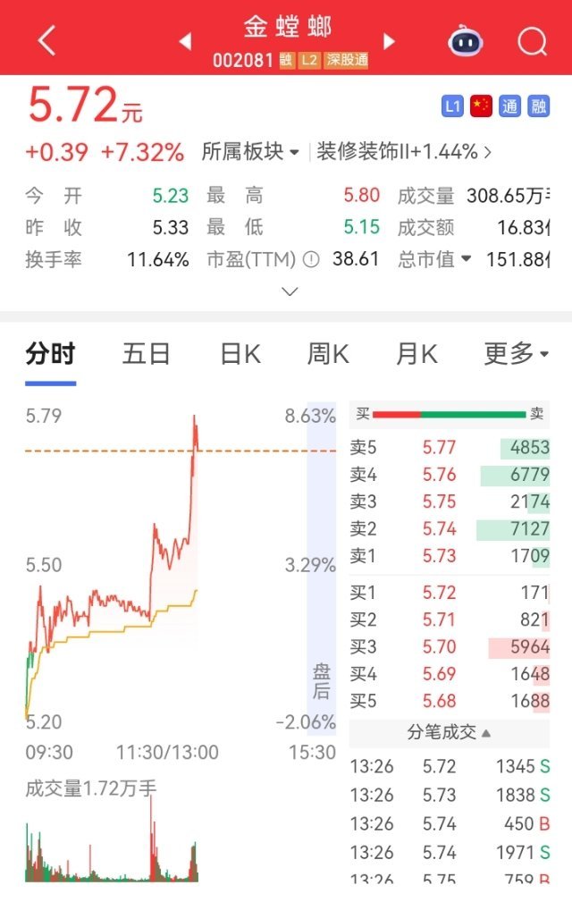 兄弟们，漂亮不漂亮🔥 ​​​