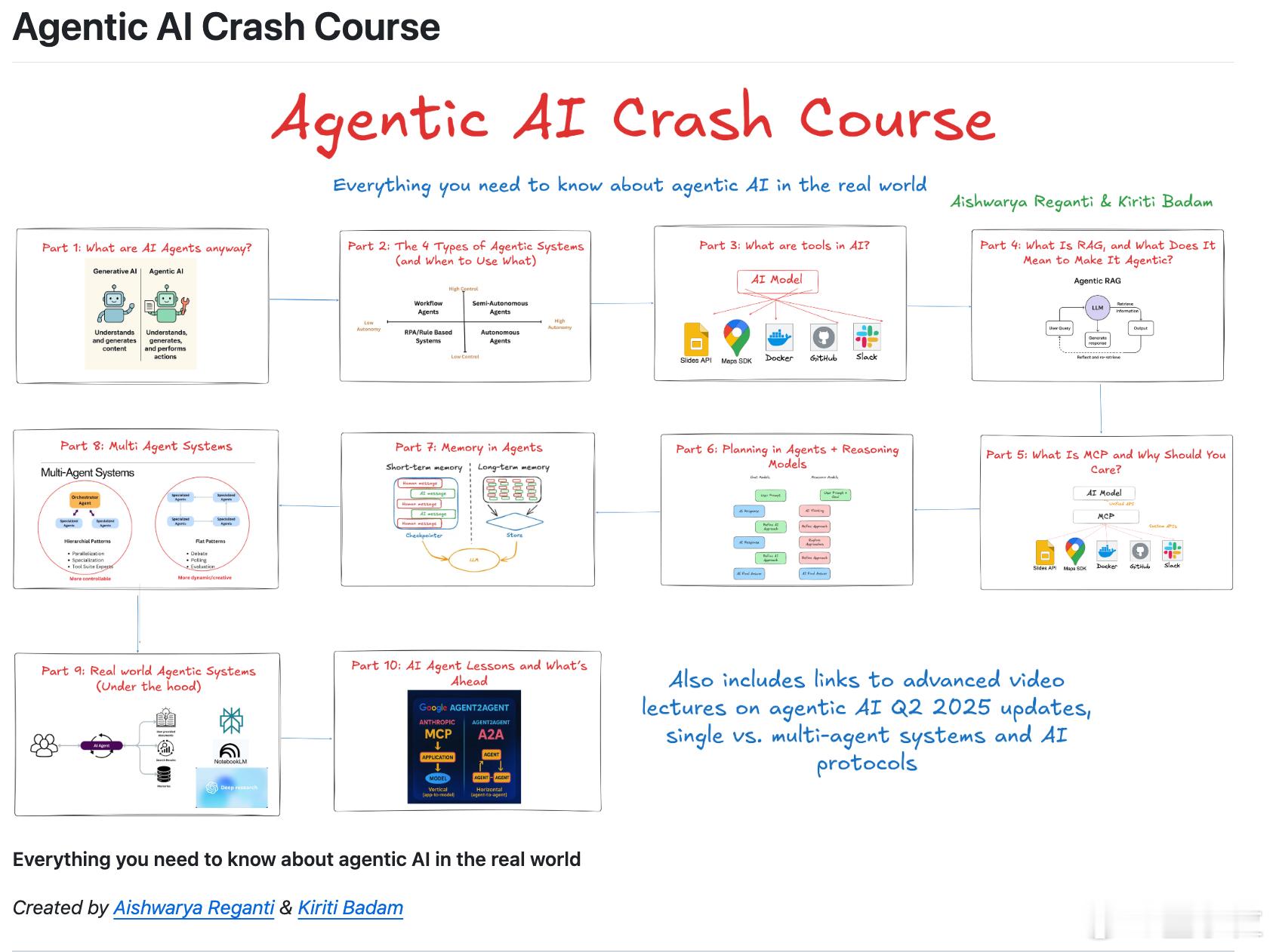 MIT和牛津联手把一套价值2500美金的内部AI课程开源了？由于越传越广，课程的