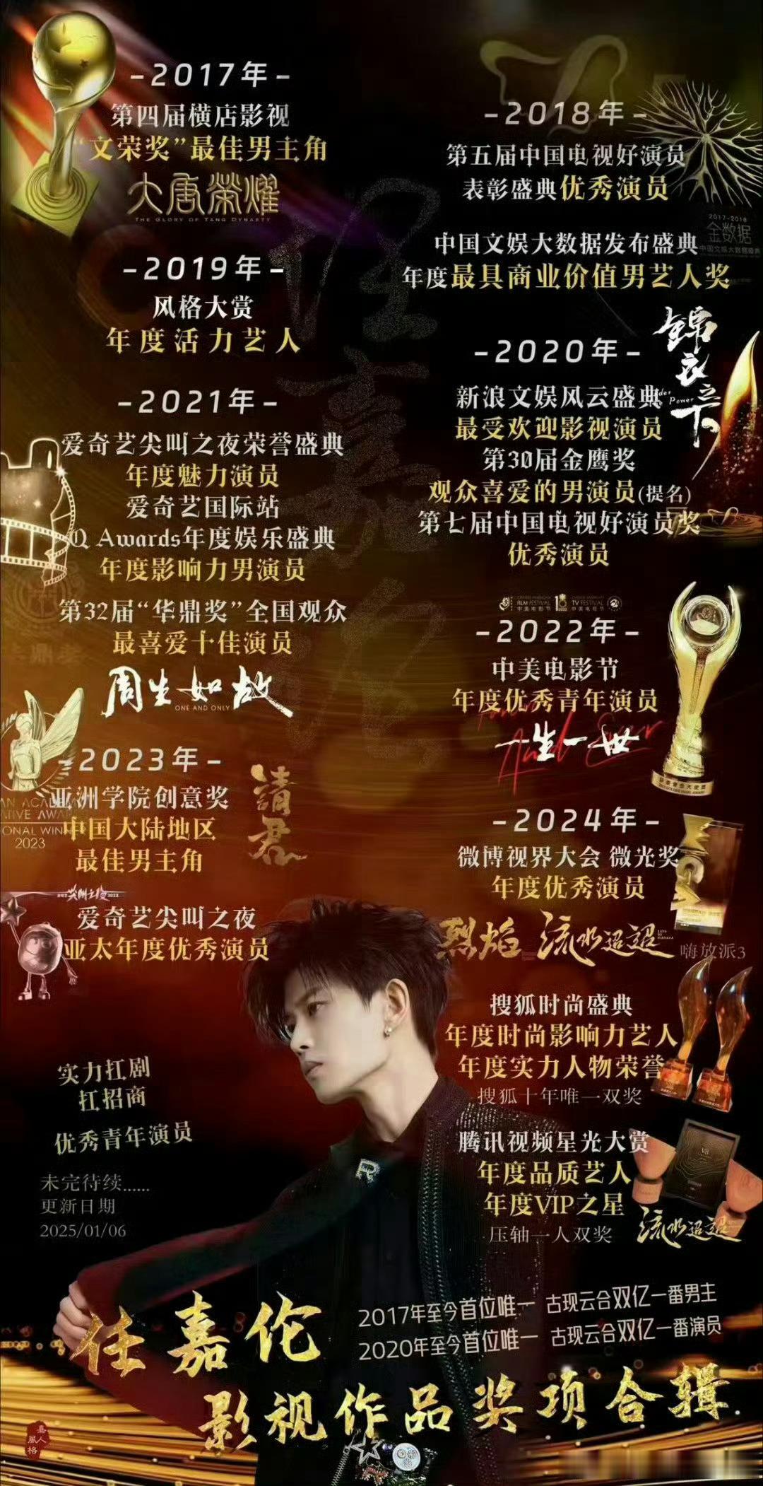 侯明昊、任嘉伦演员实绩一览谁赢了 ​​​