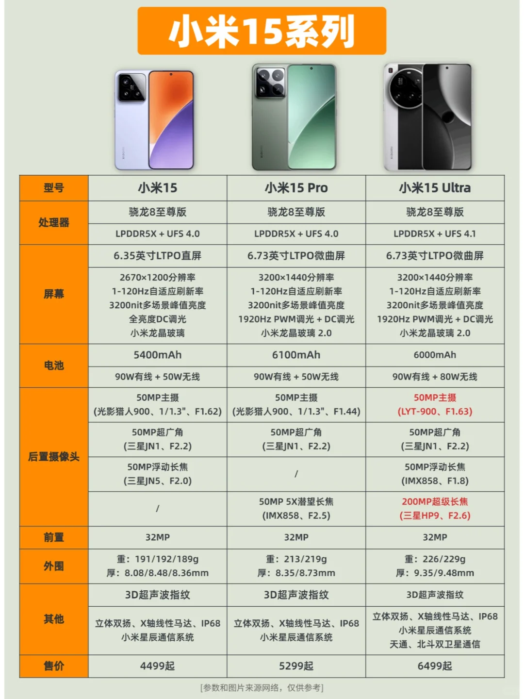 小米15 Ultra发布，还有短板吗？