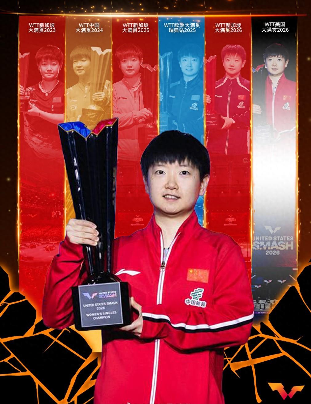 WTT 世界乒联官宣：孙颖莎成为首位 WTT 大满贯赛事单打六冠王！

北京时间