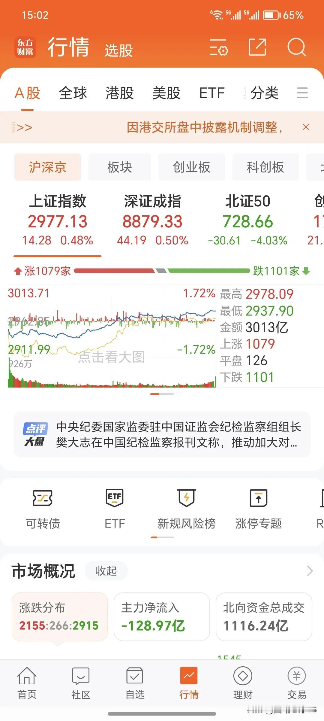 7月18日周四。
       今天的大盘收盘了，今天大盘上演了绝地反击的好戏，