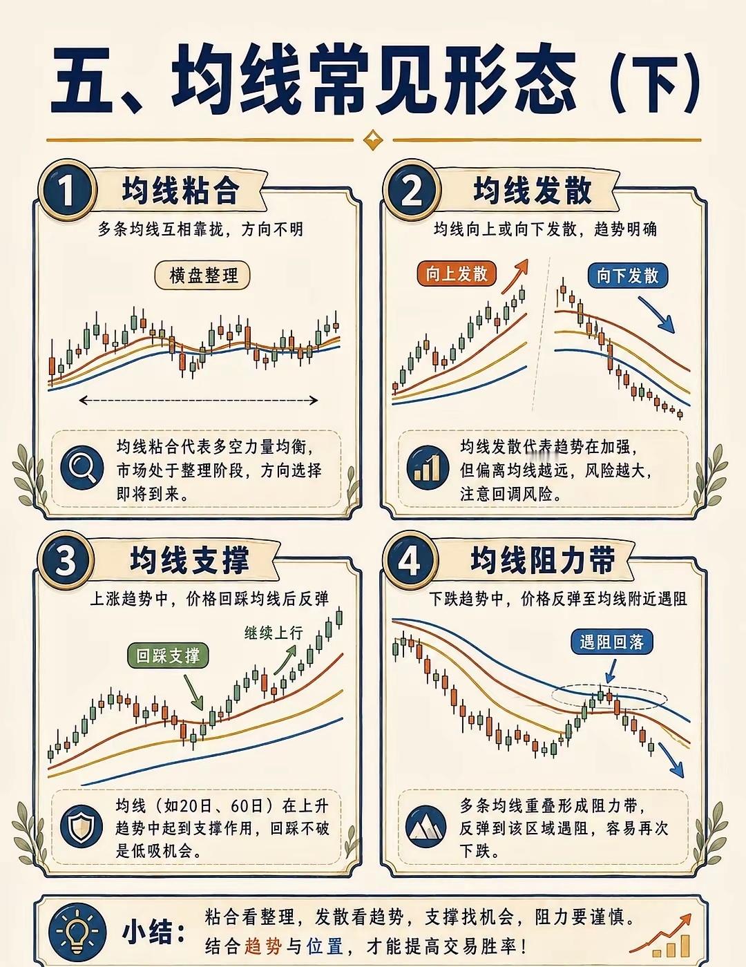 一篇看懂什么是均线📈 