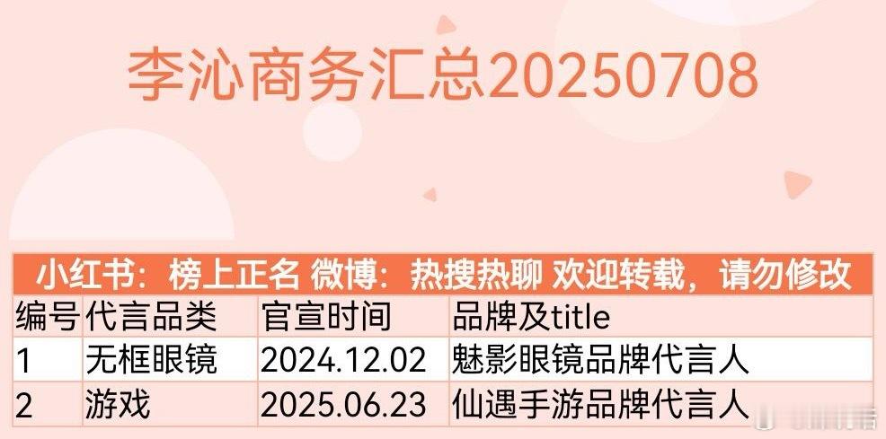 李沁现在手上只有2个商务代言你敢信？还都是不入流的牌子……出道这么多年，拍了这么