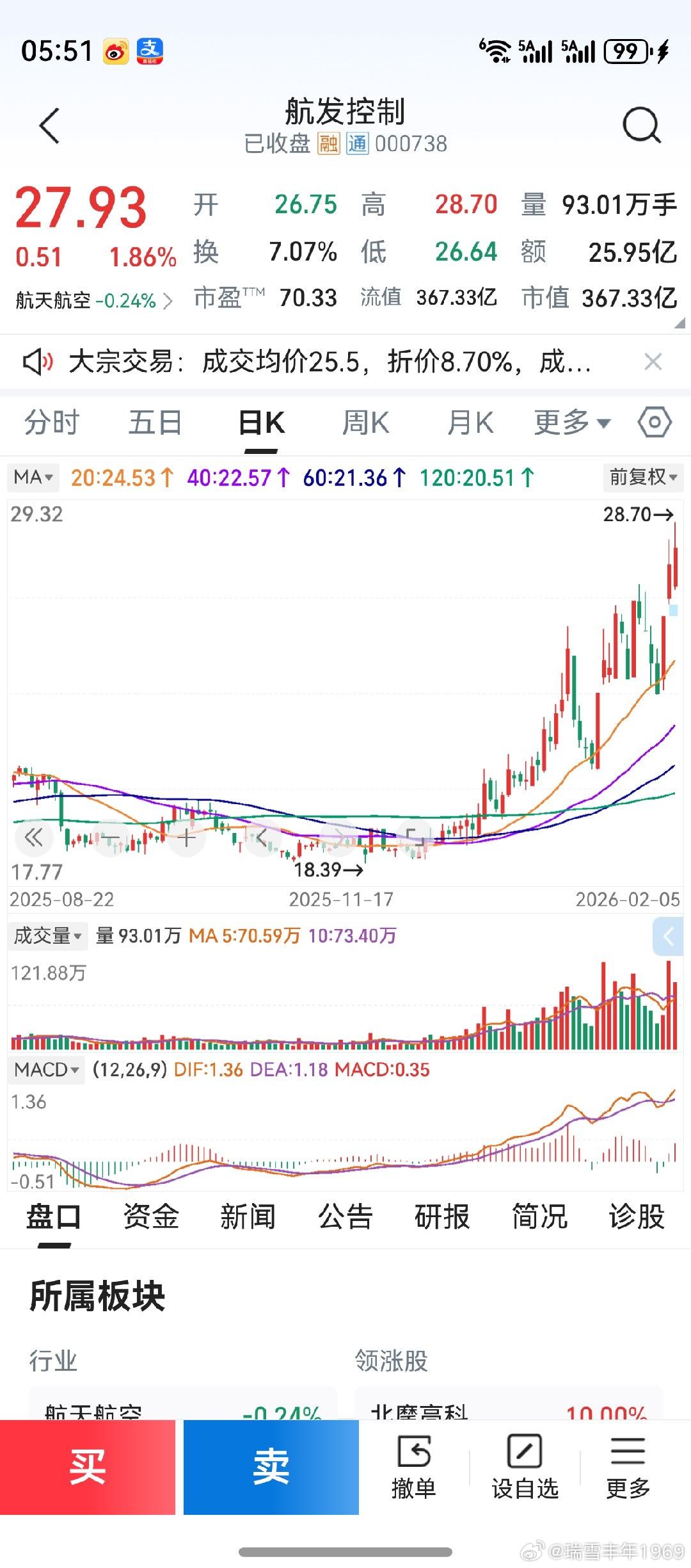 “航发三傻”，今年开始走势趋同。坦率说，这是近几年来的第一次。macd第一根绿柱
