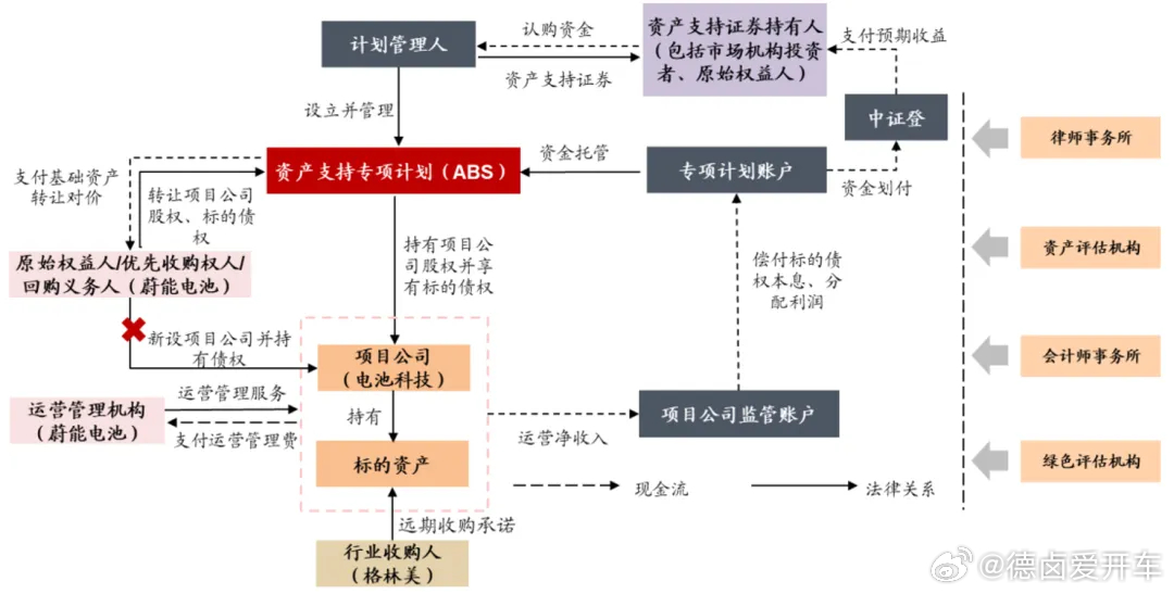 蔚来蔚能旗下的电池公司，突然100%过户给中信证券了？这事还确实得说道说道，其实