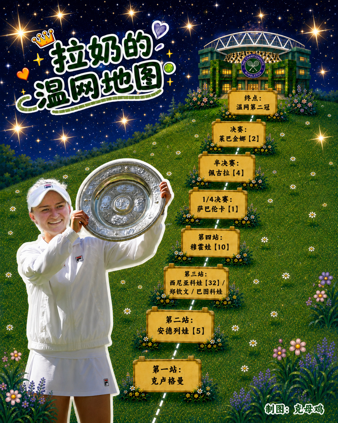 克雷吉茨科娃能开启第二次温网闪耀之旅吗？第一站：克卢格曼 第二站：安德列娃【5】
