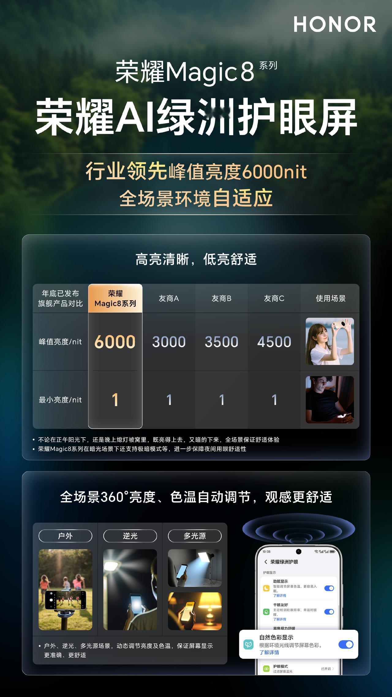 荣耀Magic8系列这么强的屏幕，在机圈也翻不起什么风浪呀，要是换个品牌肯定不同