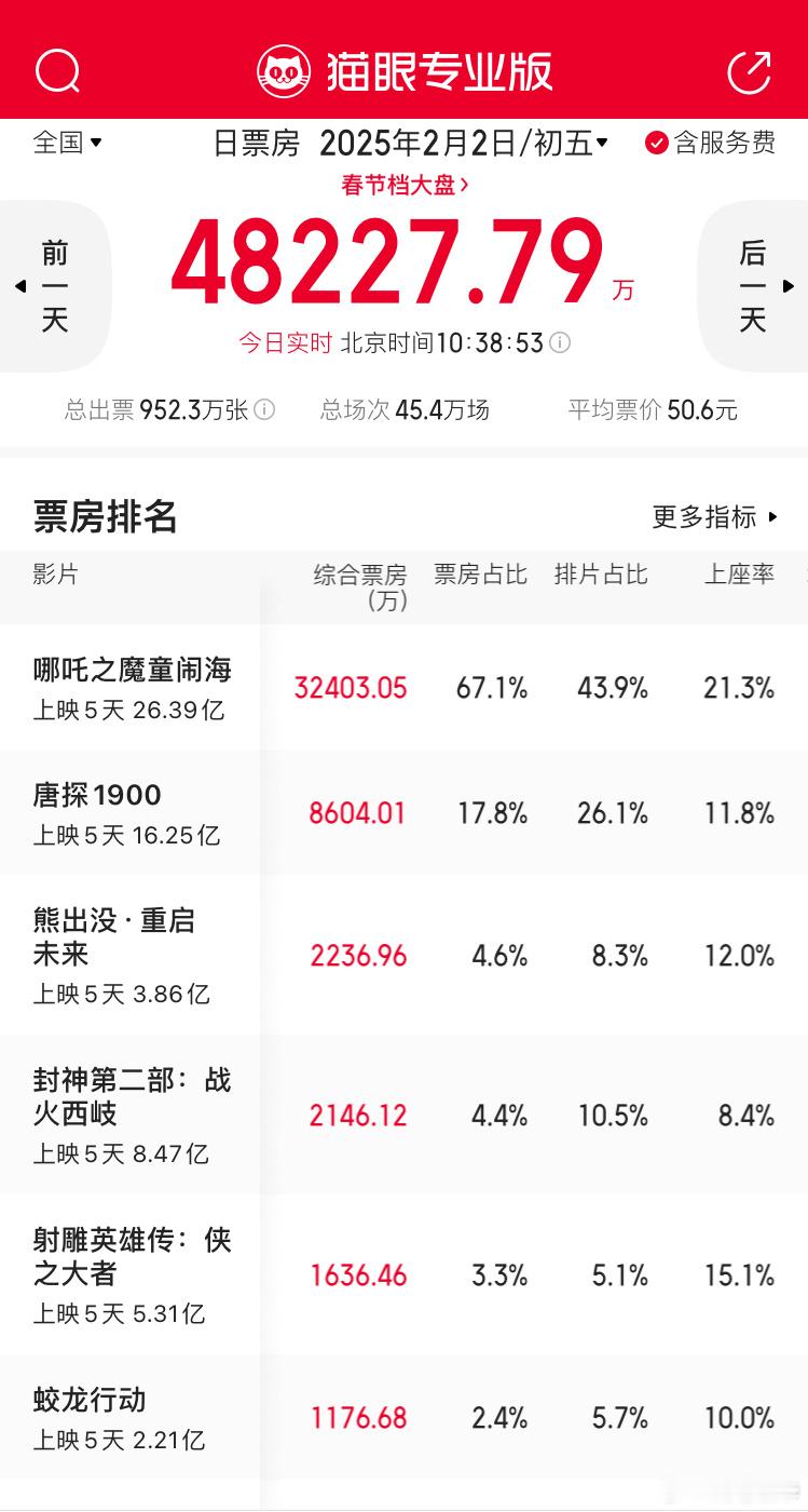 熊出没已经到了它应该的位置。 