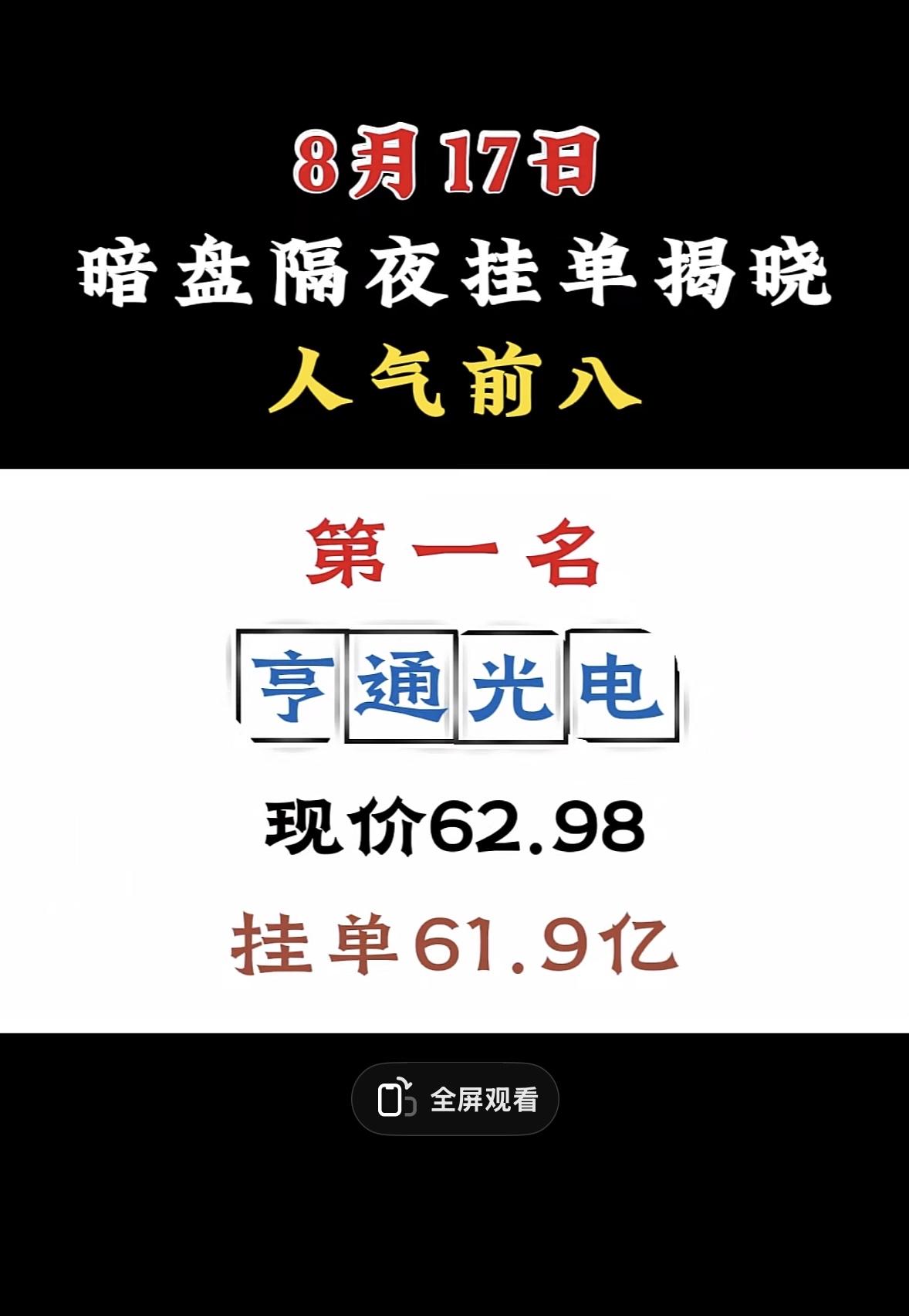 8月17日周一暗盘隔夜挂单排行榜，盈新发展股价3.03元，挂单18.2亿。

8