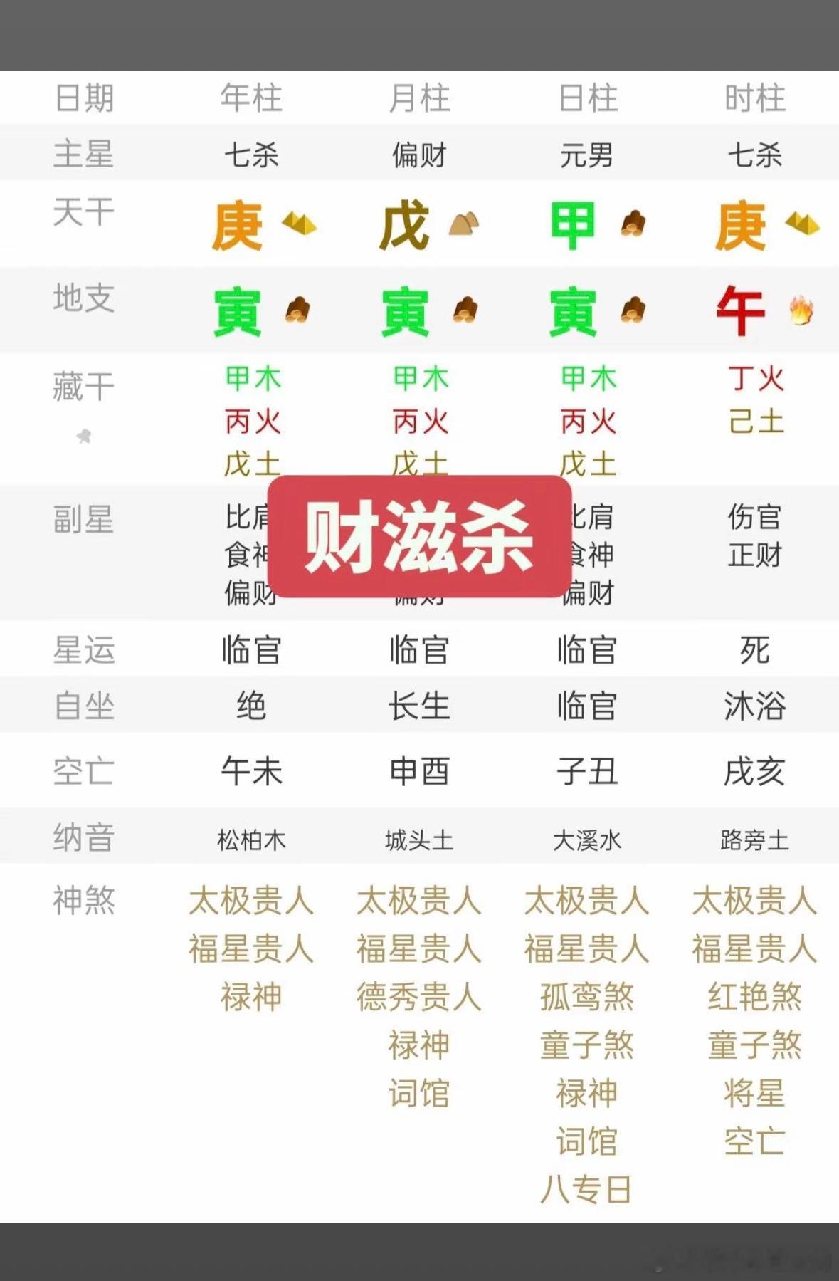 建禄格 · 禄多不贵 速记卡（打印版）典籍依据：《三命通会》建禄篇注：命理仅传统