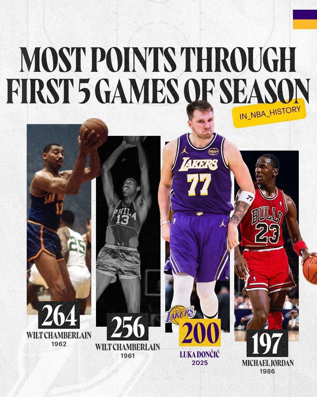 NBA洛杉矶湖人东契奇 给我解释解释，什么嗯啊的叫嗯啊的赢在当下！ ​​​