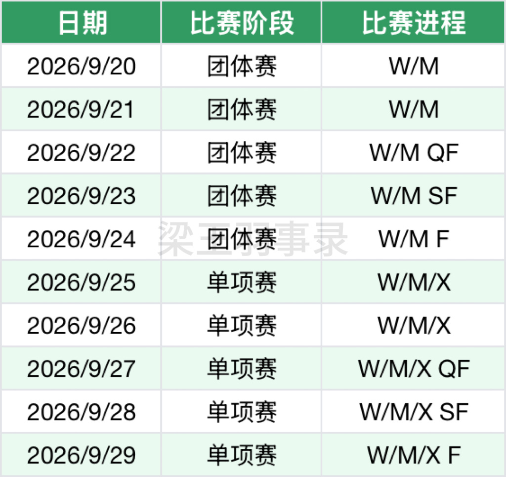 梁王驾到梁王组合 梁王加油 2026名古屋亚运会羽毛球赛程2026/9/20-2