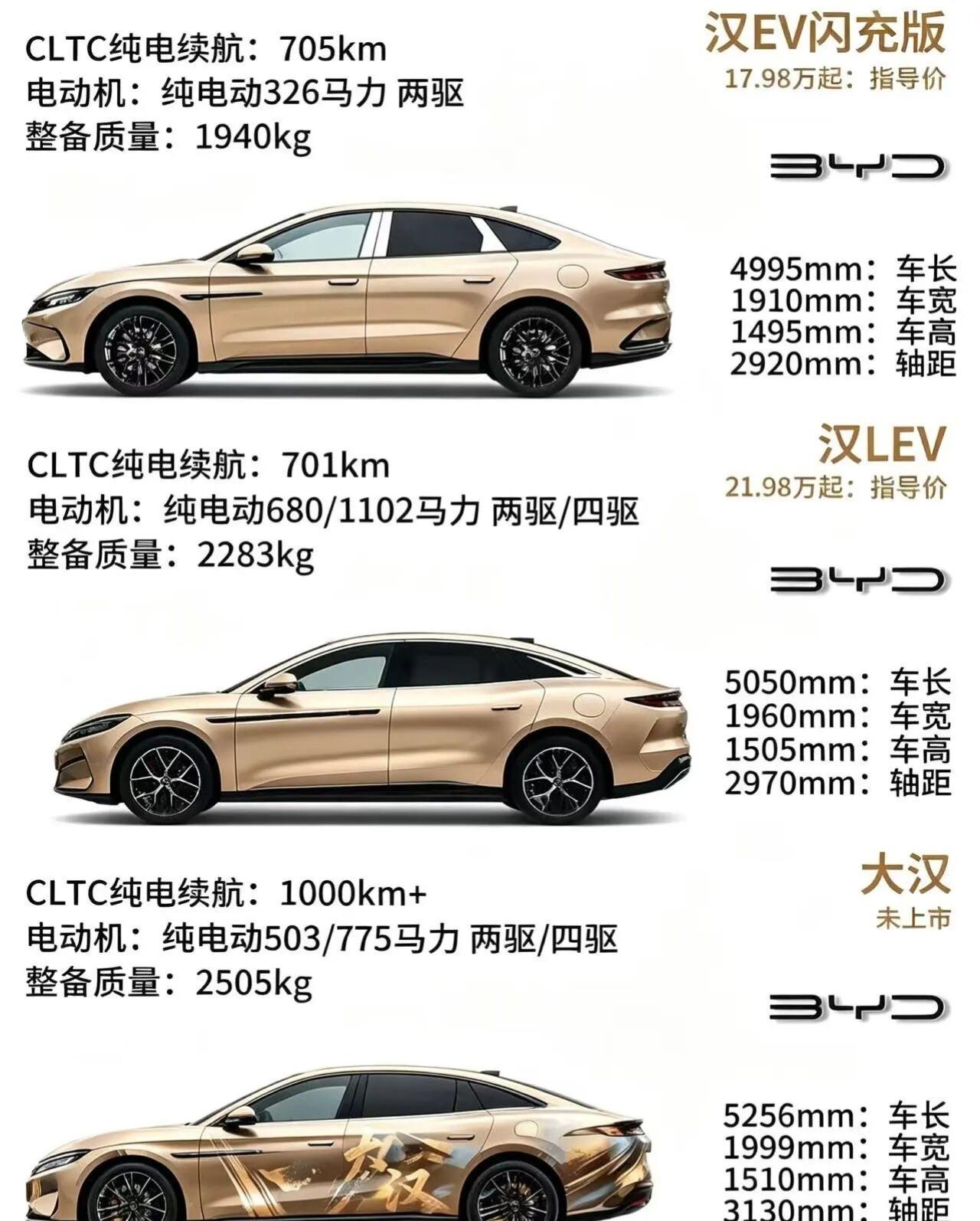 汉三兄弟怎么选？大汉汉L汉EV谁才是汉中王三款车型定位分层清晰，适配不同预算用户