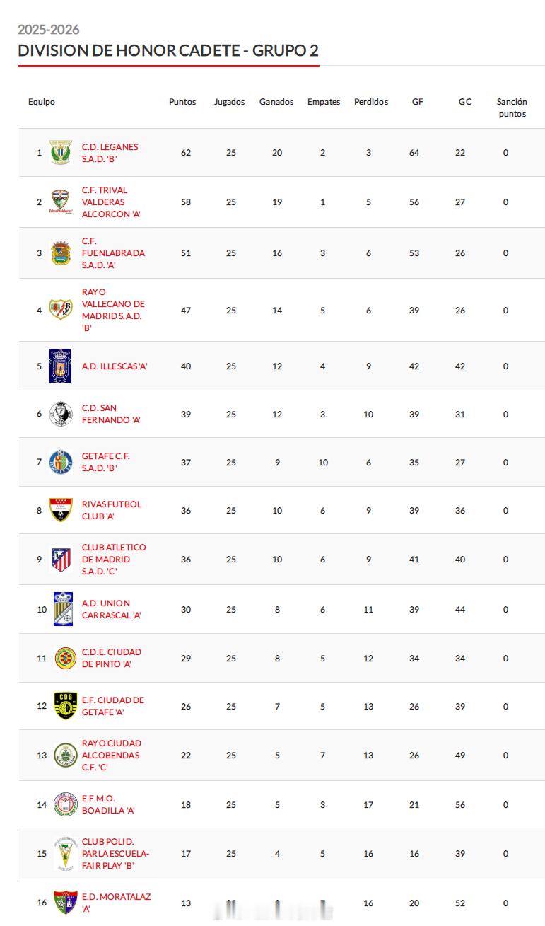刘东泽【西班牙马德里U16荣誉(2) 第2组第25轮】2026年4月11日，马德
