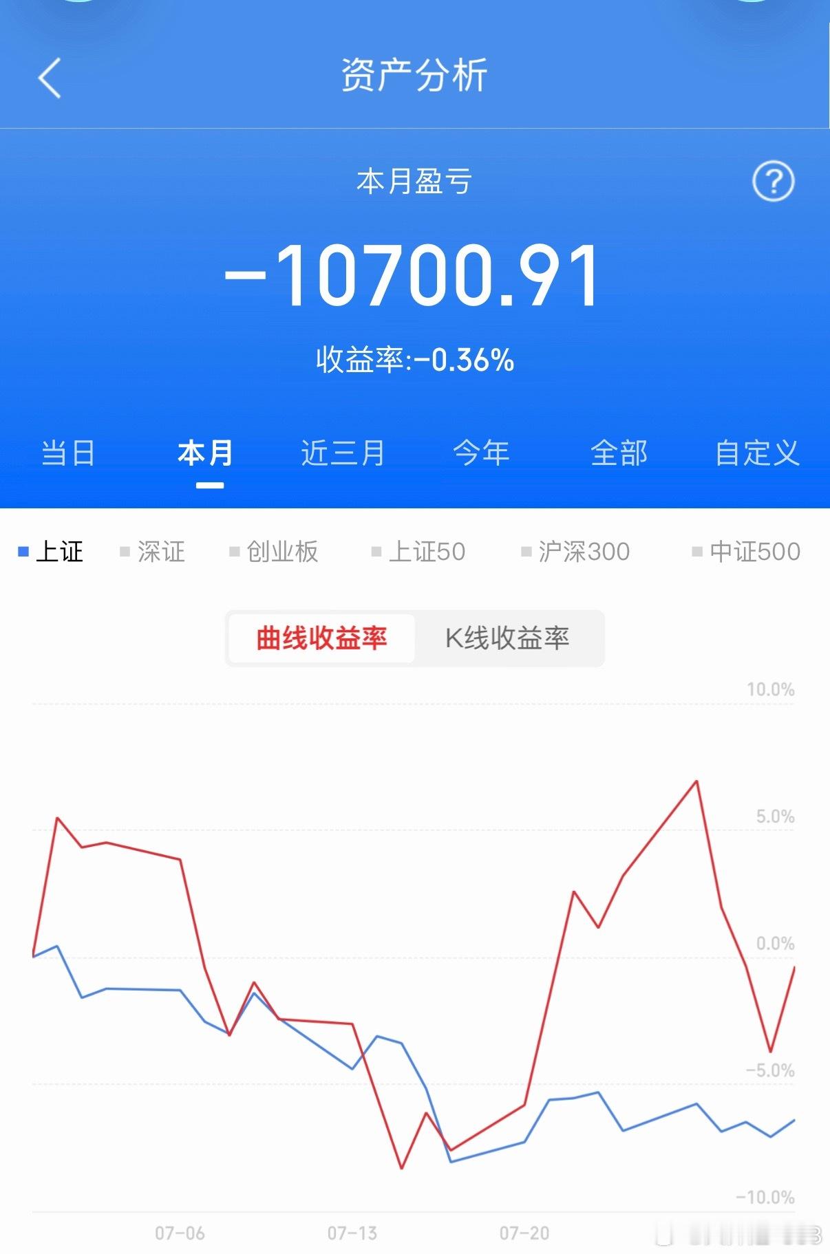 各位并肩的战友，实盘从100万做到将近300万，所有思路操作我全程公开分享。七月