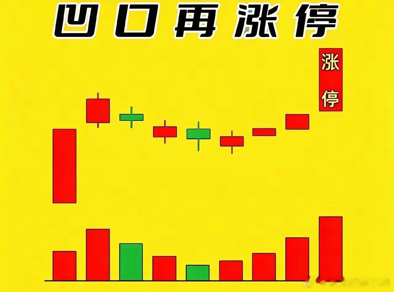 四大经典涨停战法！短线抓板核心形态，精准识别主力拉升信号很多朋友喜欢短线抓涨停，