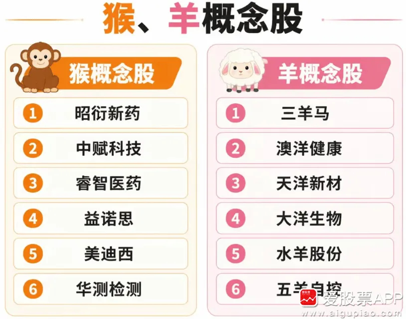 谁能想到，今天引爆创新药的居然是一只猴子！昨晚“囤猴大户”昭衍新药公布上半年业绩