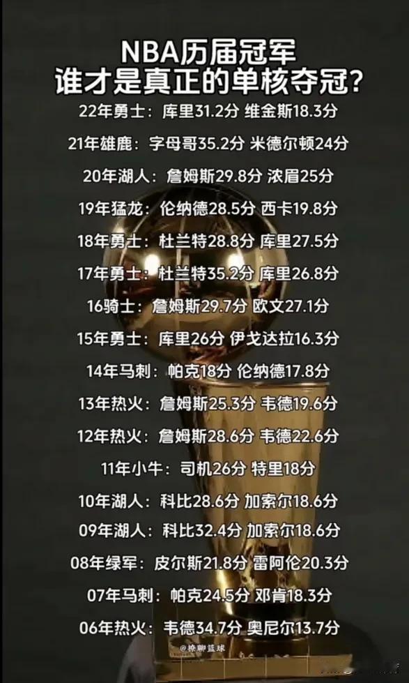 谁才是真正的单核冠军？
#记录我的2024#