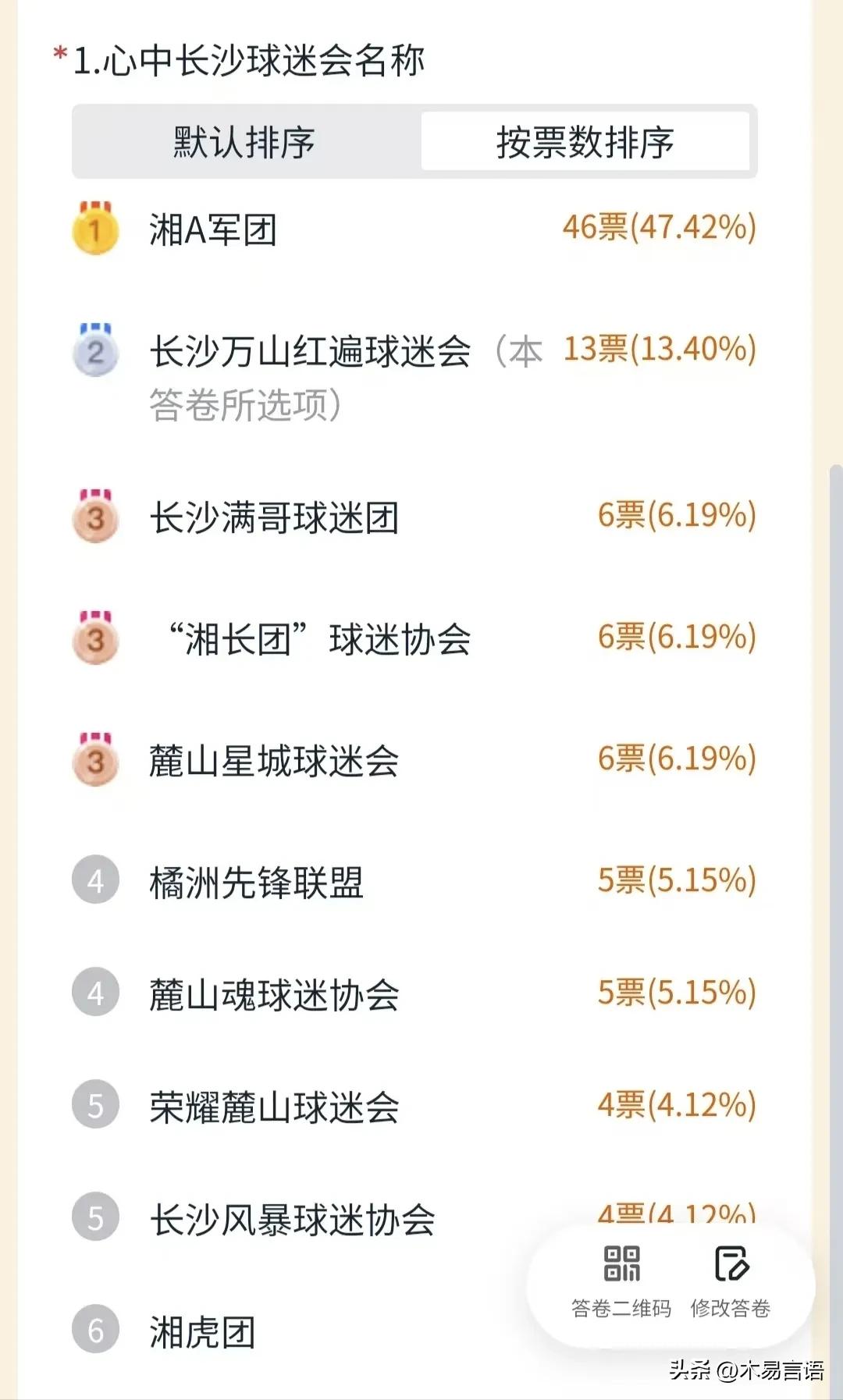 湘超长沙球迷助威团根据内部投票，终于有了一个霸气外露的名字-湘A军团。
经过前期