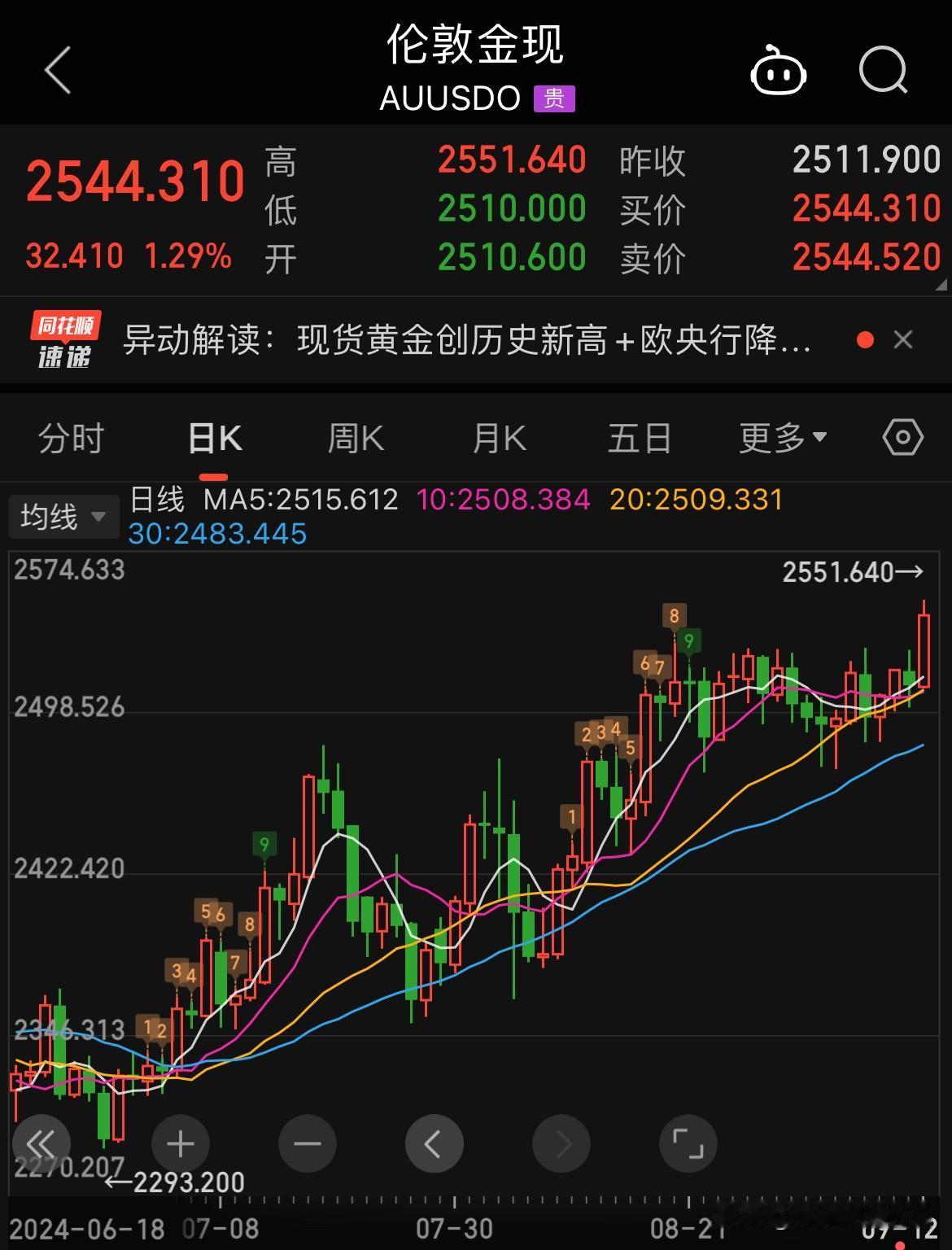 不要问我美债什么时候爆，我真不知道，我知道肯定会爆，结合黄金、离岸人民币、美债收