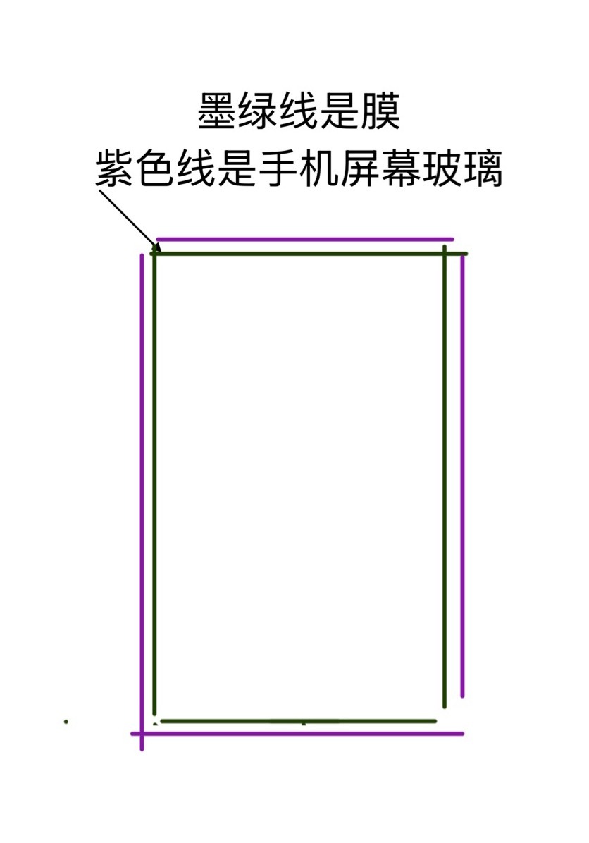 膜这一块，我计划是 pet AR 和一些新定制的玻璃 AR。膜这一块我们之前没咋