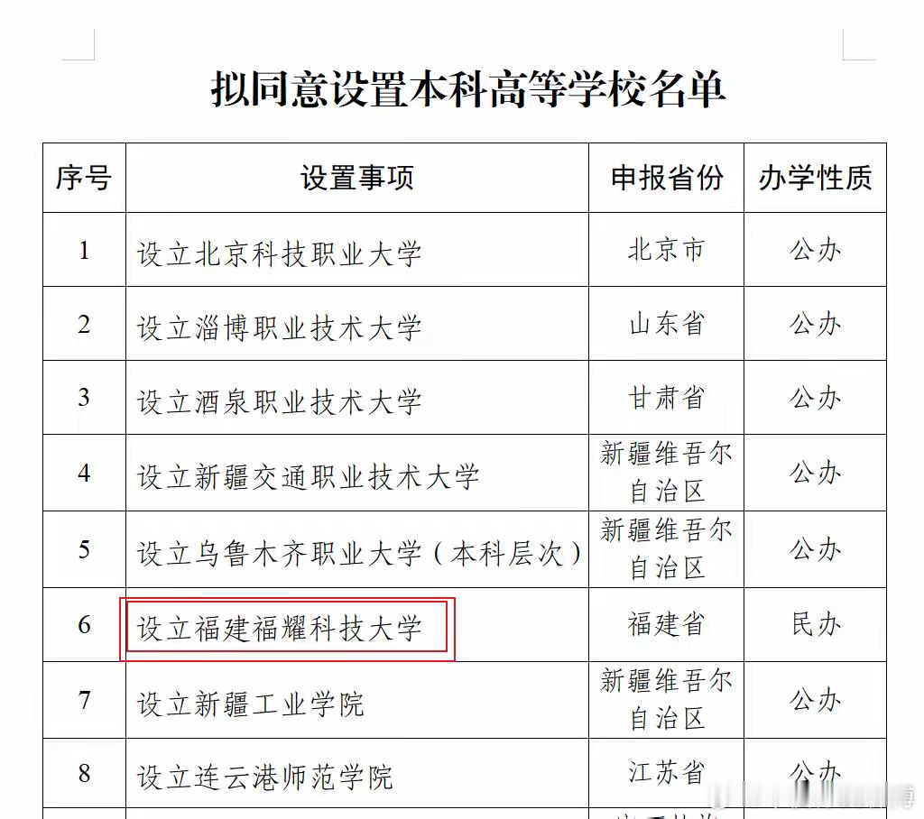 教育部发文：福耀科技大学最终校名确定，加了“福建”这2个字！ 