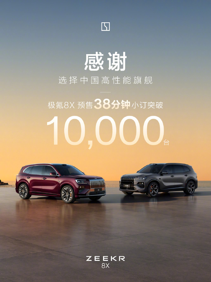 极氪8X预售38分钟破万37.68万起，38分钟小订破万。极氪8X的火爆，说明一