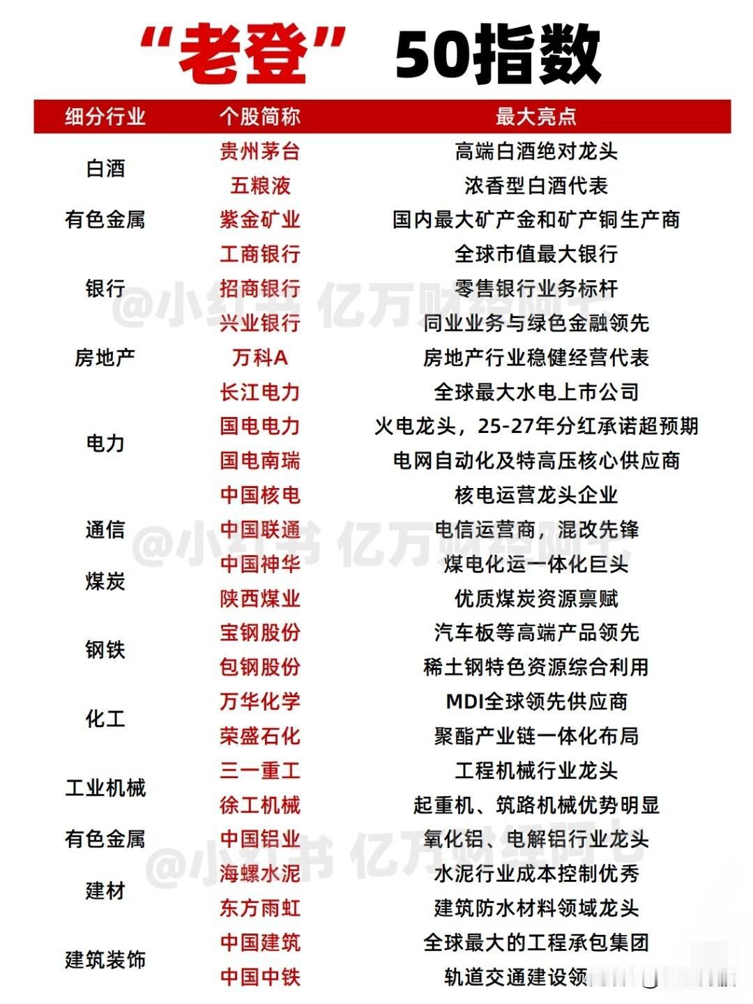 A股“老登”50指数，每日更新，关注不迷路

“老登股”通常指那些估值较低、偏向