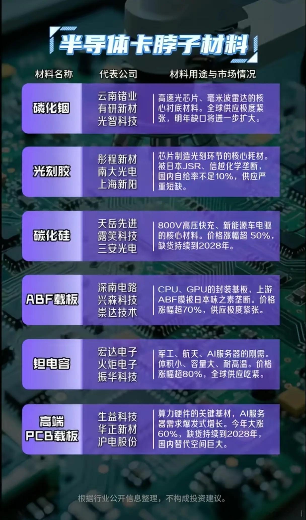 12大“卡脖子”材料集体告急！国产半导体的破局机会，到底藏在哪里？ 