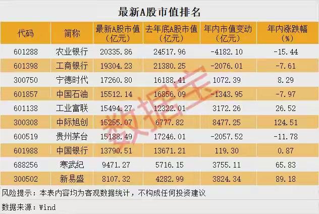 榜单彻底变脸，A股主线早已悄然切换
 
芒格说：永远要顺着时代大势布局。
最新市