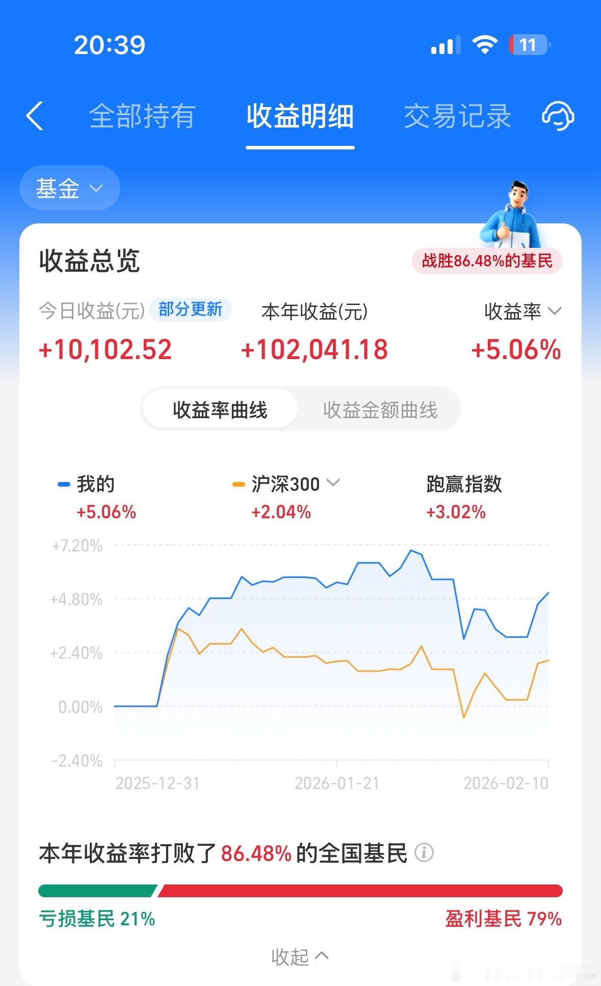 2026收益率重回5%，马年还没开始呢，充满信心！ 
