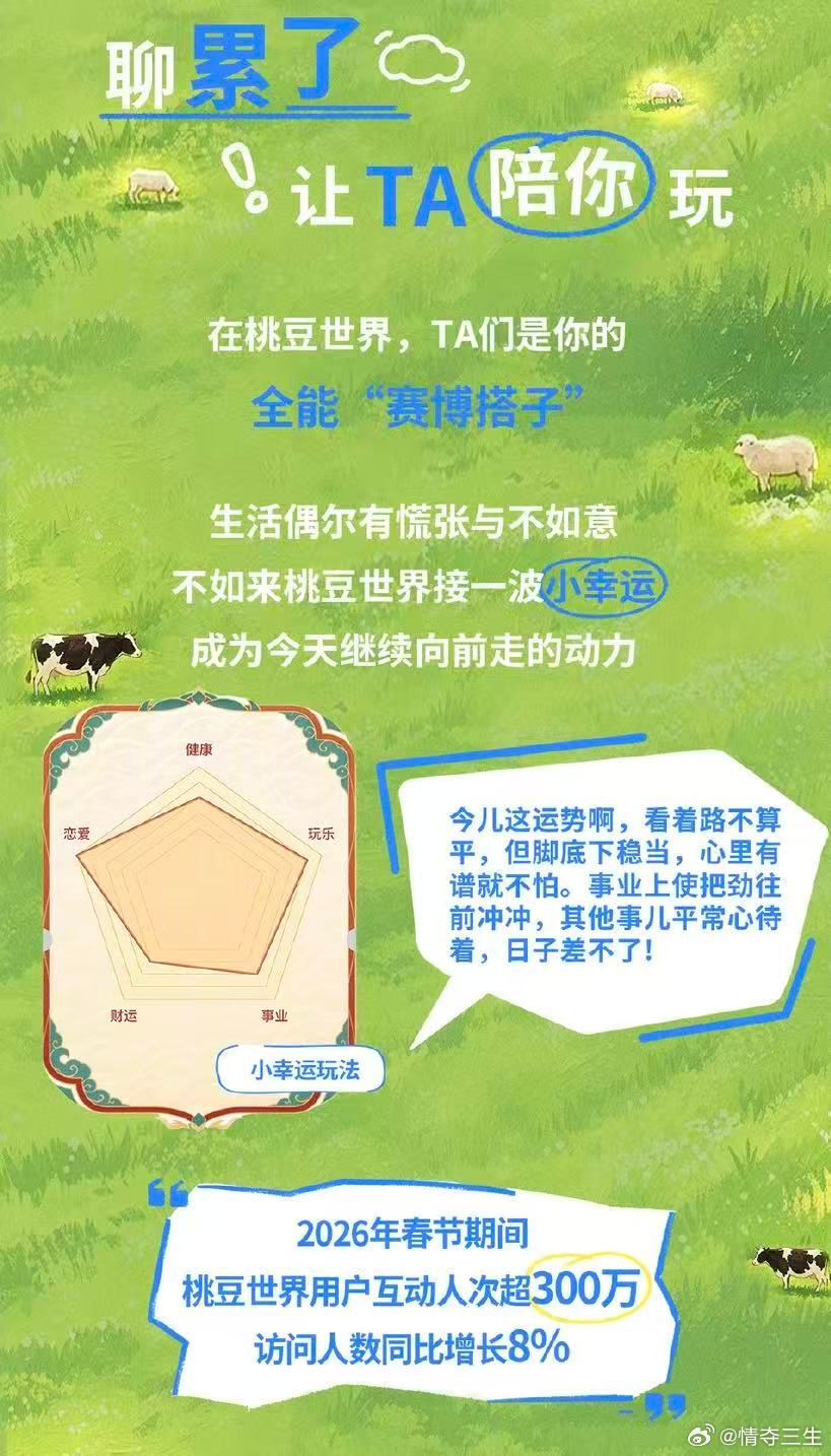 爱奇艺角色热度桃豆世界谁懂被纸片人惦记的感觉啊！在桃豆世界聊天，你难过TA语音都