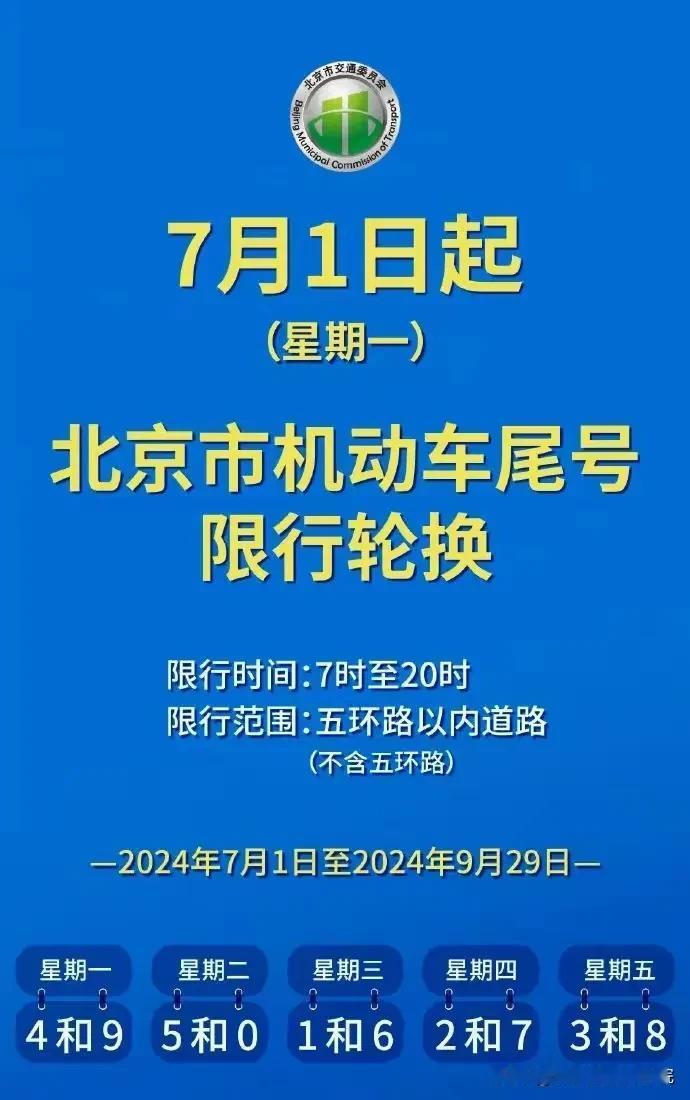 北京市机动车尾号限行轮换，从7月1号开始，具体时间为:2024年7月1号-202