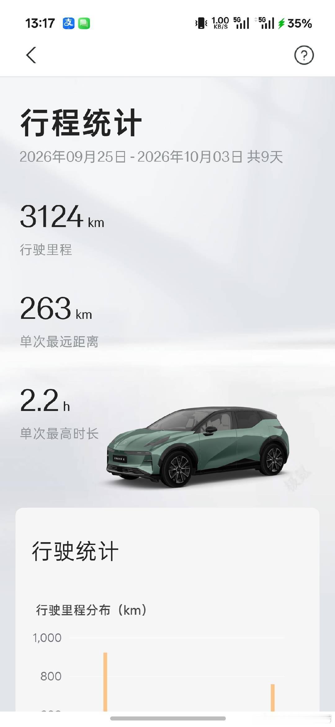 老蒋原创 前段时间赶上国庆中秋准高峰把渤海环了一圈，开了3000+km，说说感受