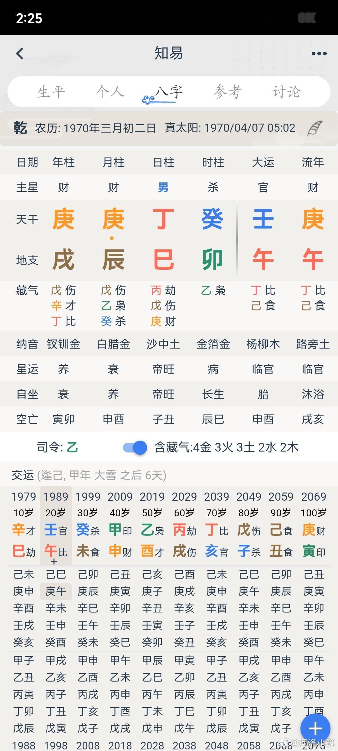 这种双虎并行，比两个寅虎并行，有过之而无不及。在壬午运入狱两次。 ​​​