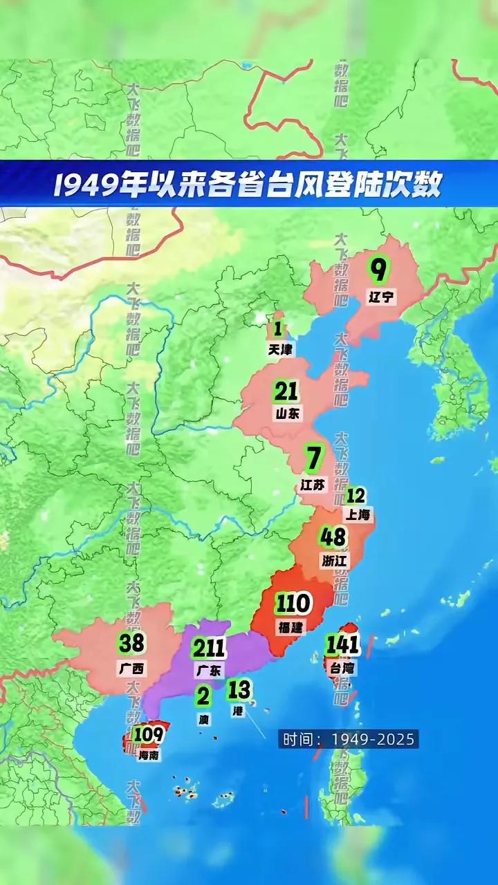广东绝对是龙头老大！广东什么风浪没见过？上海弹丸之地居然比江苏次数还多！江苏登录