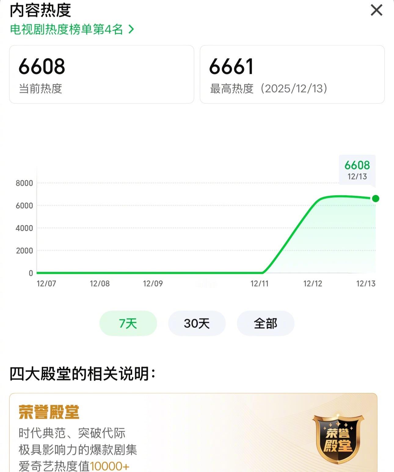 虞书欣何与《双轨》昨晚空降首播，热度突破6660