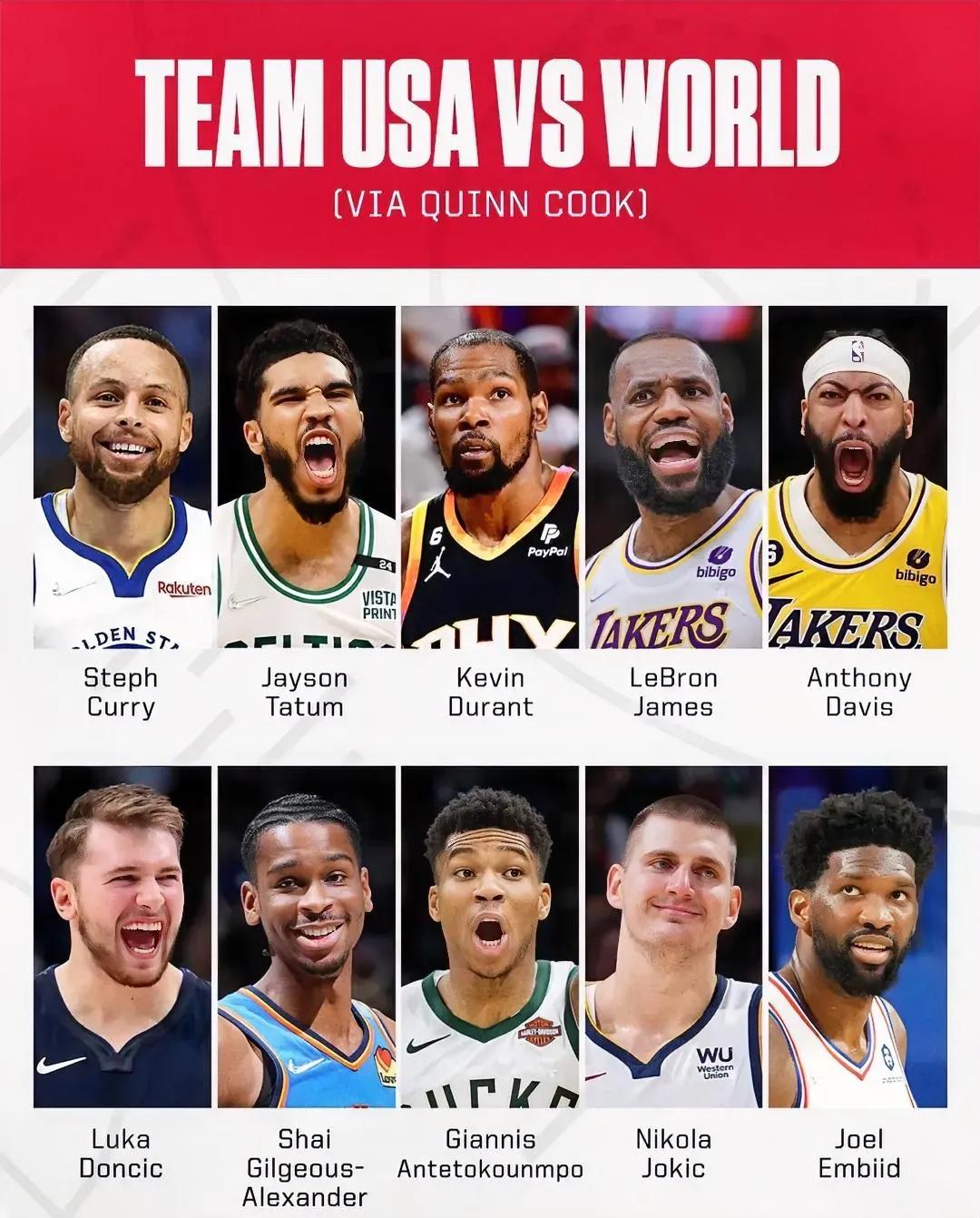 美媒：NBA本土球员阵容vs国际球员阵容，谁能获胜？

本土球员阵容：库里、塔图