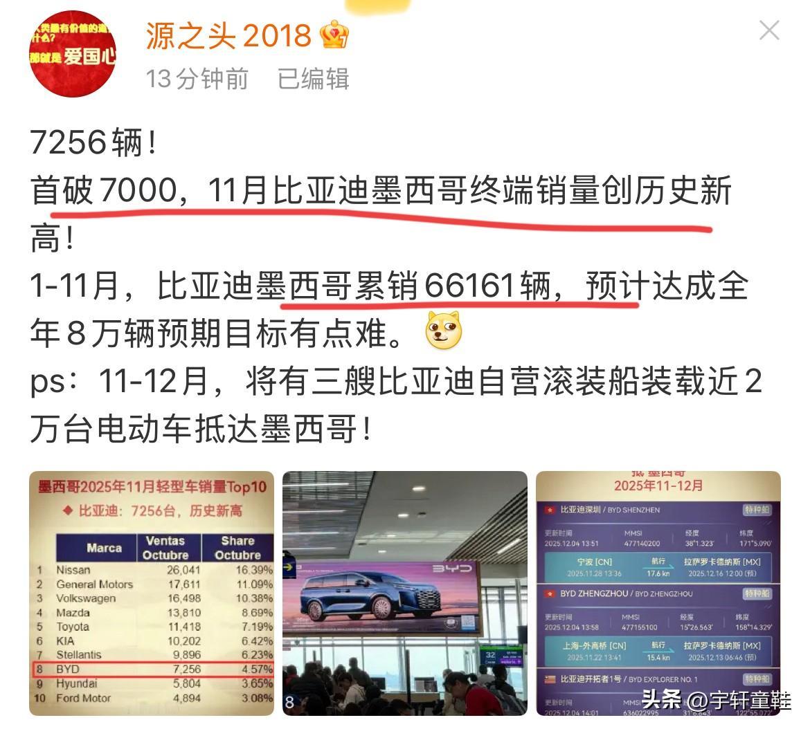 这不就来了么！
来自源之头消息，11月墨西哥市场，比亚迪终端销量突破7000辆（