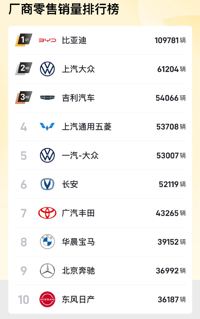 前有比亚迪，后有吉利[笑cry]能不降价吗过去这些合资车好日子过多了，现在也有压