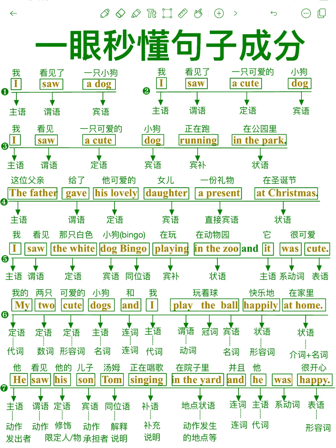 一遍看懂英语语法！基础差救星！秒懂句子成分