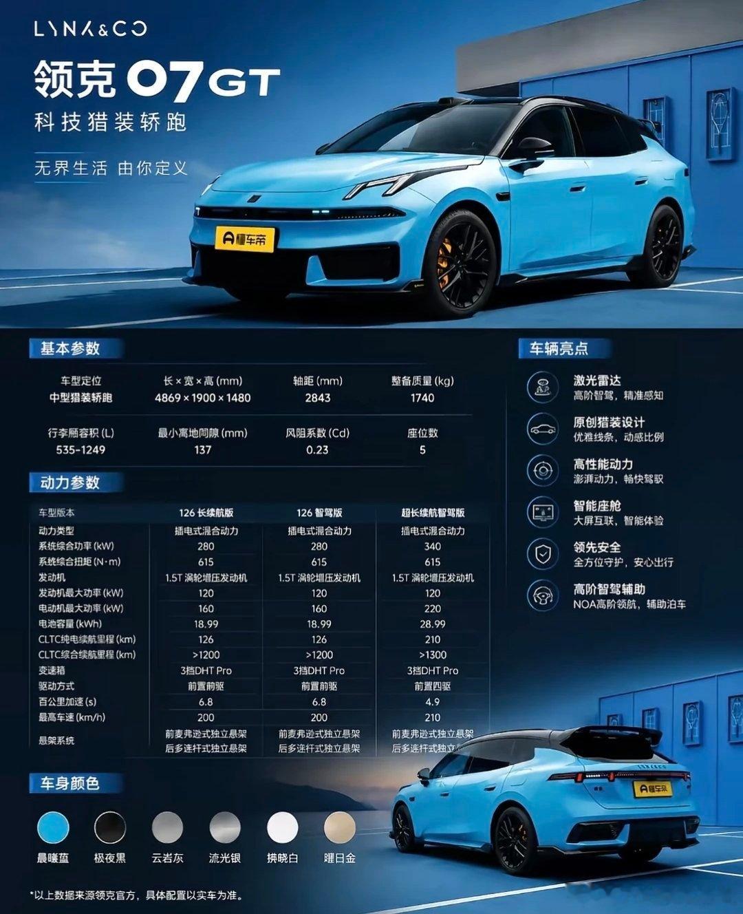 领克07 GT，作为插混车，纯电续航如果是126km的话，你觉得怎么样？新能源汽