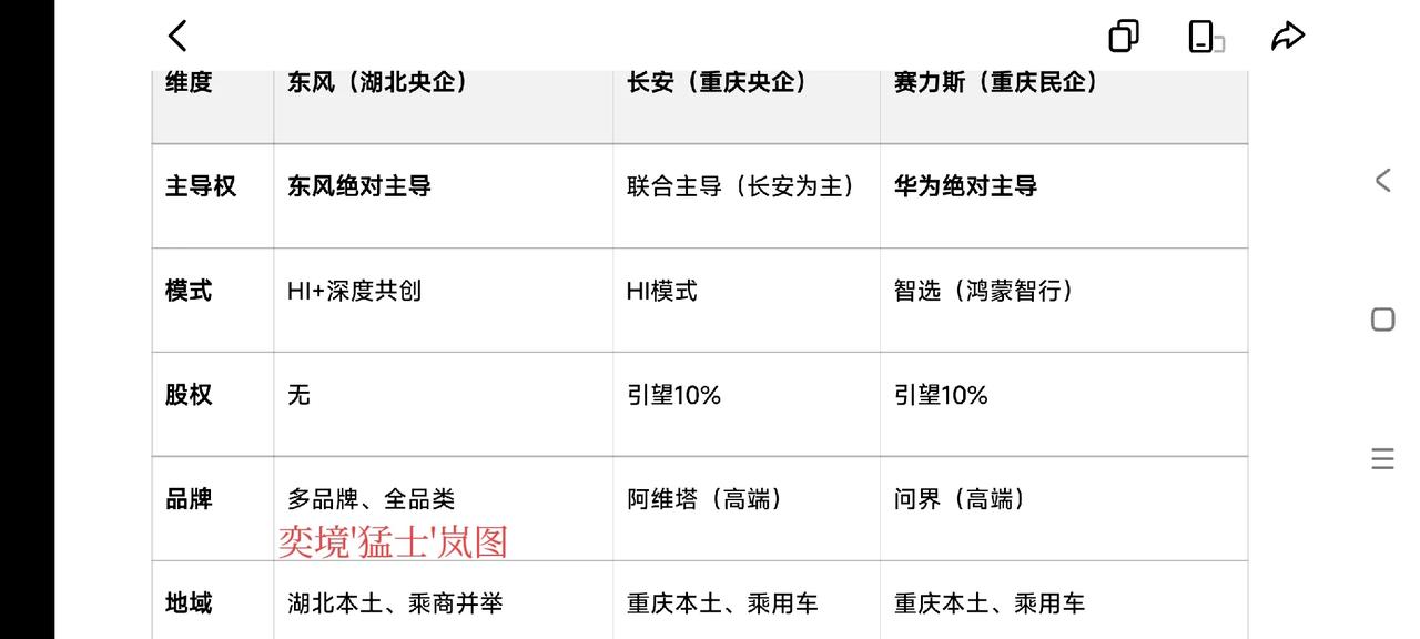 2026年3月23日，东风汽车集团有限公司董事长杨青率队访问中国长安汽车集团有限