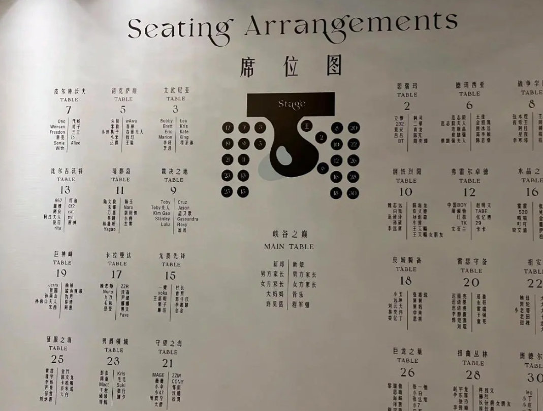 管泽元余霜婚礼座位图我仔细看了一下，牙膏范志毅中国boy都去了目前发现王多多 希
