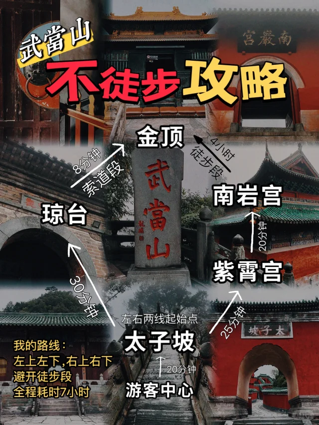 武当山不徒步攻略｜全程7H，不想爬山的看这篇