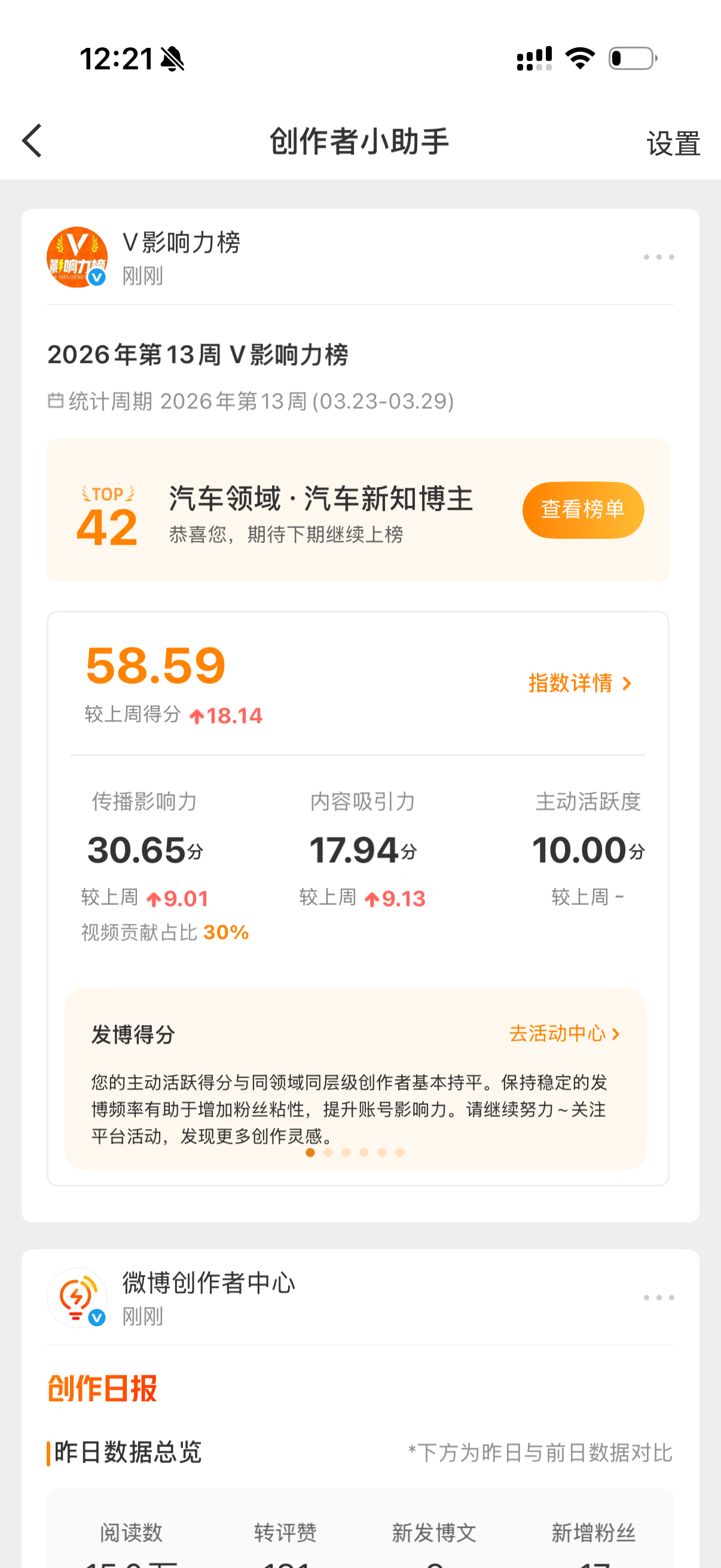 大家看看我到底算老几，回归运营了一个星期，微博给我安排了两个榜。哪边容易恰到饭，