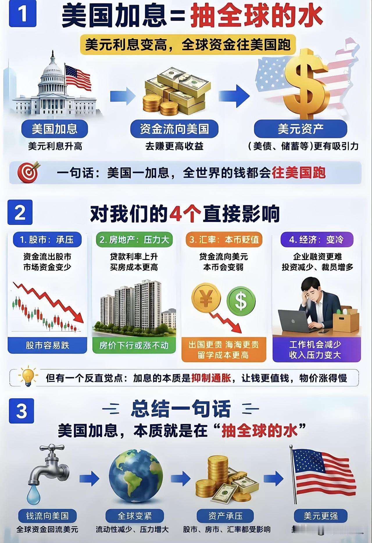 这就好比你在玩一个全球版的“抢椅子”游戏，而美国手里拿着遥控器，突然把音乐加快了