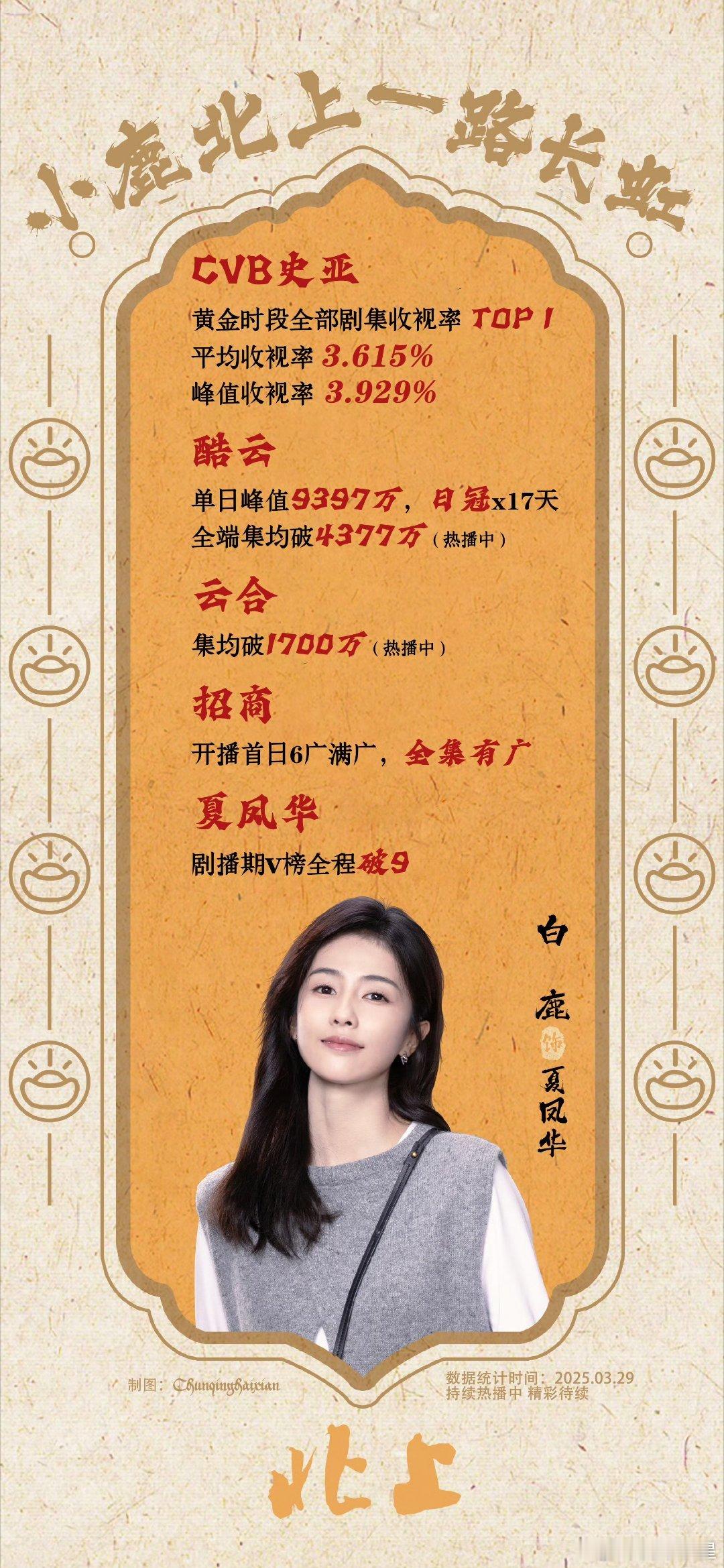 白鹿宣传欧豪兵自风中来，夏凤华继续支持谢望和这个北上团队氛围好好，白鹿就是这么人